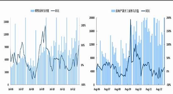 国际期货：利好趋势存在钢市逢低买入