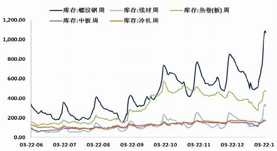 国际期货：利好趋势存在钢市逢低买入