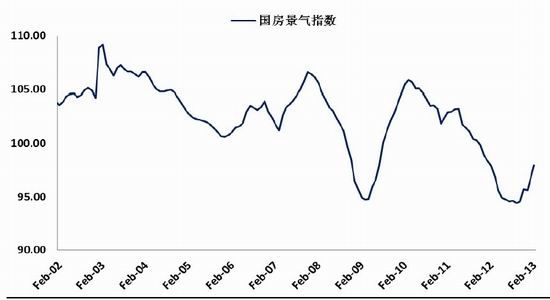 国际期货:利好趋势存在钢市逢低买入