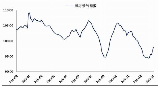 国际期货：利好趋势存在钢市逢低买入