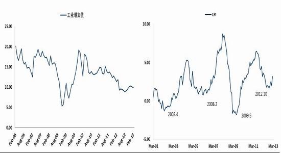 国际期货：利好趋势存在钢市逢低买入