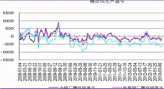 光大期货：短期钢情绪悲观长期处于低位